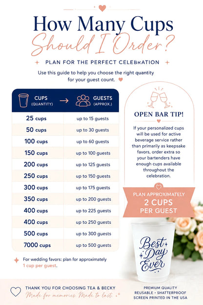 A digital planning graphic titled 'How Many Cups Should I Order' with a table mapping cups to guests, an open bar tip note, and a 'Best Day Ever' logo at the bottom on a white background.