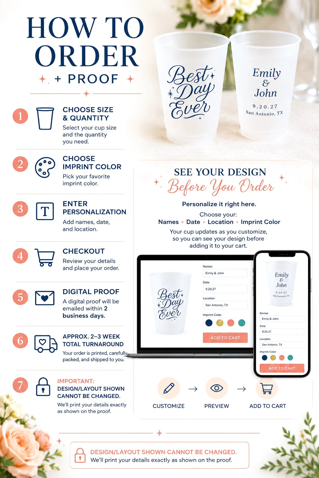 An infographic explaining how to order a custom printed cup, featuring a white sample cup with blue text, step-by-step ordering instructions, and digital proof mockups shown on a tablet and phone screen.
