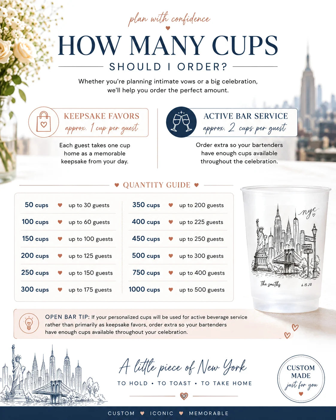 An informational graphic titled 'HOW MANY CUPS SHOULD I ORDER?' with floral corner accents, explanatory text about cup ordering for intimate events or big celebrations, a quantity guide table, and a white illustrated tumbler cup on the right.