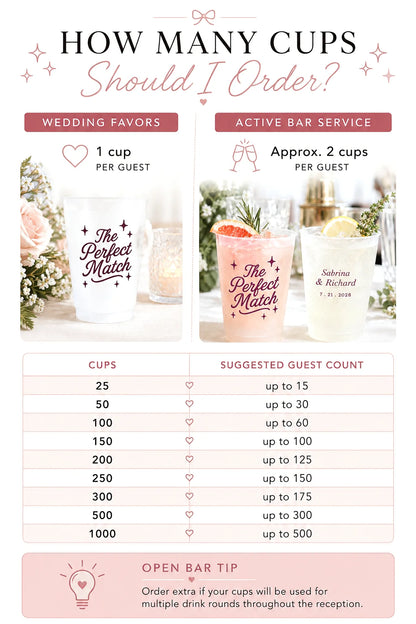 An informational graphic titled 'HOW MANY CUPS Should I Order?' with sections for wedding favors and active bar service, showing sample cup photos and a table listing cup quantities and suggested guest counts.